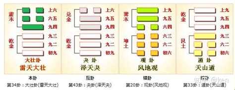 乾震卦|周易第34卦